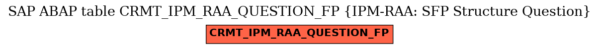 E-R Diagram for table CRMT_IPM_RAA_QUESTION_FP (IPM-RAA: SFP Structure Question)