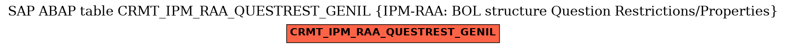 E-R Diagram for table CRMT_IPM_RAA_QUESTREST_GENIL (IPM-RAA: BOL structure Question Restrictions/Properties)