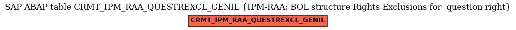E-R Diagram for table CRMT_IPM_RAA_QUESTREXCL_GENIL (IPM-RAA: BOL structure Rights Exclusions for  question right)