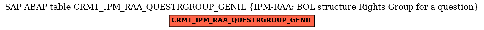 E-R Diagram for table CRMT_IPM_RAA_QUESTRGROUP_GENIL (IPM-RAA: BOL structure Rights Group for a question)