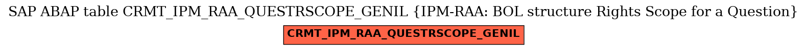 E-R Diagram for table CRMT_IPM_RAA_QUESTRSCOPE_GENIL (IPM-RAA: BOL structure Rights Scope for a Question)