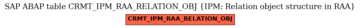 E-R Diagram for table CRMT_IPM_RAA_RELATION_OBJ (IPM: Relation object structure in RAA)