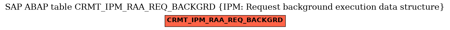 E-R Diagram for table CRMT_IPM_RAA_REQ_BACKGRD (IPM: Request background execution data structure)