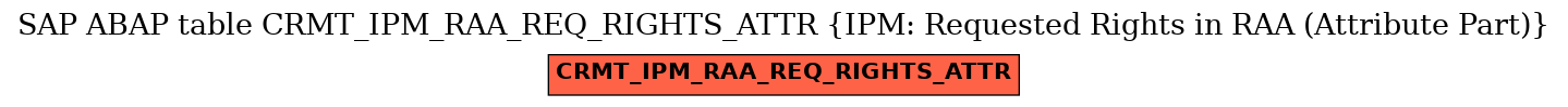 E-R Diagram for table CRMT_IPM_RAA_REQ_RIGHTS_ATTR (IPM: Requested Rights in RAA (Attribute Part))