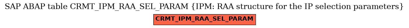 E-R Diagram for table CRMT_IPM_RAA_SEL_PARAM (IPM: RAA structure for the IP selection parameters)