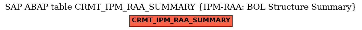 E-R Diagram for table CRMT_IPM_RAA_SUMMARY (IPM-RAA: BOL Structure Summary)