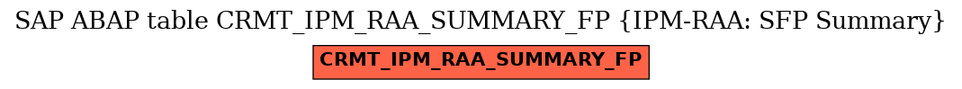 E-R Diagram for table CRMT_IPM_RAA_SUMMARY_FP (IPM-RAA: SFP Summary)