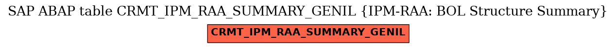 E-R Diagram for table CRMT_IPM_RAA_SUMMARY_GENIL (IPM-RAA: BOL Structure Summary)