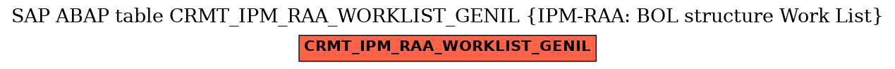 E-R Diagram for table CRMT_IPM_RAA_WORKLIST_GENIL (IPM-RAA: BOL structure Work List)