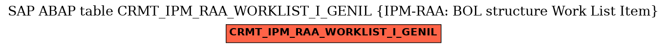 E-R Diagram for table CRMT_IPM_RAA_WORKLIST_I_GENIL (IPM-RAA: BOL structure Work List Item)