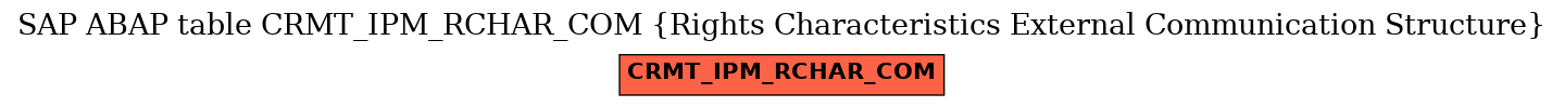 E-R Diagram for table CRMT_IPM_RCHAR_COM (Rights Characteristics External Communication Structure)