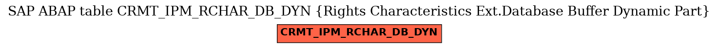 E-R Diagram for table CRMT_IPM_RCHAR_DB_DYN (Rights Characteristics Ext.Database Buffer Dynamic Part)