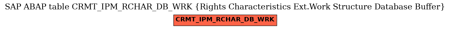 E-R Diagram for table CRMT_IPM_RCHAR_DB_WRK (Rights Characteristics Ext.Work Structure Database Buffer)