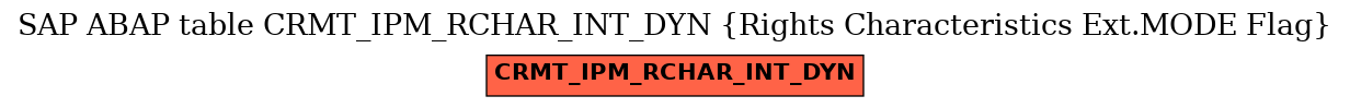 E-R Diagram for table CRMT_IPM_RCHAR_INT_DYN (Rights Characteristics Ext.MODE Flag)