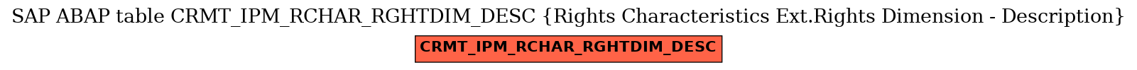 E-R Diagram for table CRMT_IPM_RCHAR_RGHTDIM_DESC (Rights Characteristics Ext.Rights Dimension - Description)