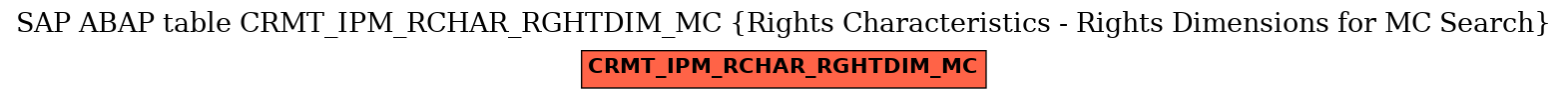 E-R Diagram for table CRMT_IPM_RCHAR_RGHTDIM_MC (Rights Characteristics - Rights Dimensions for MC Search)