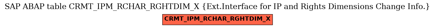 E-R Diagram for table CRMT_IPM_RCHAR_RGHTDIM_X (Ext.Interface for IP and Rights Dimensions Change Info.)