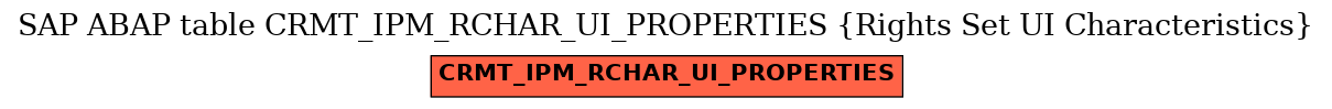 E-R Diagram for table CRMT_IPM_RCHAR_UI_PROPERTIES (Rights Set UI Characteristics)
