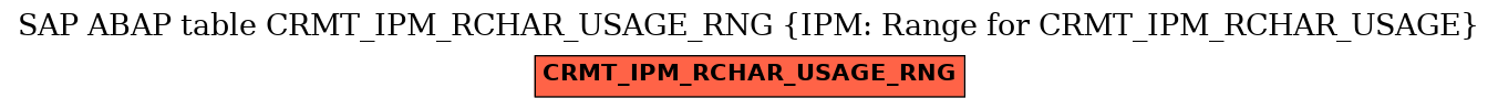 E-R Diagram for table CRMT_IPM_RCHAR_USAGE_RNG (IPM: Range for CRMT_IPM_RCHAR_USAGE)