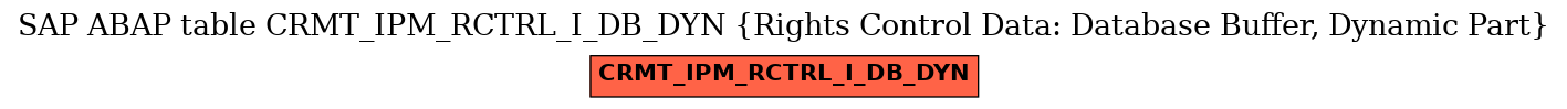 E-R Diagram for table CRMT_IPM_RCTRL_I_DB_DYN (Rights Control Data: Database Buffer, Dynamic Part)