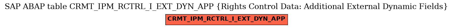 E-R Diagram for table CRMT_IPM_RCTRL_I_EXT_DYN_APP (Rights Control Data: Additional External Dynamic Fields)