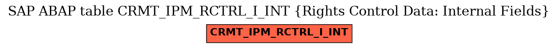 E-R Diagram for table CRMT_IPM_RCTRL_I_INT (Rights Control Data: Internal Fields)