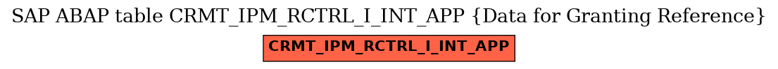 E-R Diagram for table CRMT_IPM_RCTRL_I_INT_APP (Data for Granting Reference)