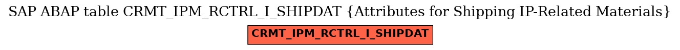 E-R Diagram for table CRMT_IPM_RCTRL_I_SHIPDAT (Attributes for Shipping IP-Related Materials)