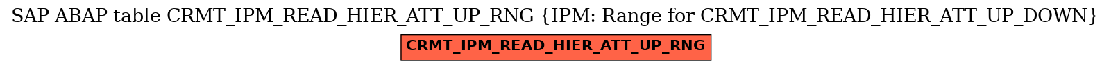 E-R Diagram for table CRMT_IPM_READ_HIER_ATT_UP_RNG (IPM: Range for CRMT_IPM_READ_HIER_ATT_UP_DOWN)