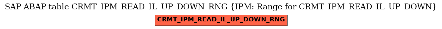 E-R Diagram for table CRMT_IPM_READ_IL_UP_DOWN_RNG (IPM: Range for CRMT_IPM_READ_IL_UP_DOWN)