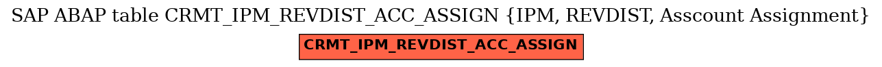 E-R Diagram for table CRMT_IPM_REVDIST_ACC_ASSIGN (IPM, REVDIST, Asscount Assignment)