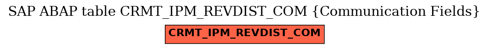 E-R Diagram for table CRMT_IPM_REVDIST_COM (Communication Fields)