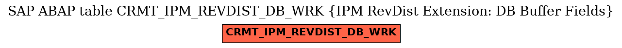 E-R Diagram for table CRMT_IPM_REVDIST_DB_WRK (IPM RevDist Extension: DB Buffer Fields)