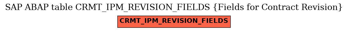 E-R Diagram for table CRMT_IPM_REVISION_FIELDS (Fields for Contract Revision)