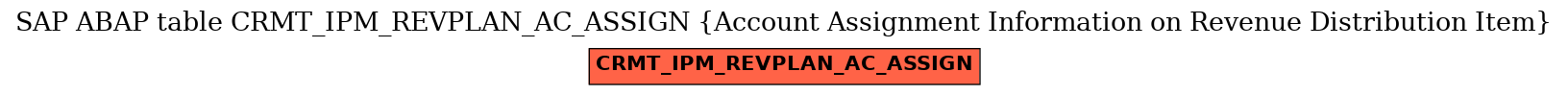 E-R Diagram for table CRMT_IPM_REVPLAN_AC_ASSIGN (Account Assignment Information on Revenue Distribution Item)