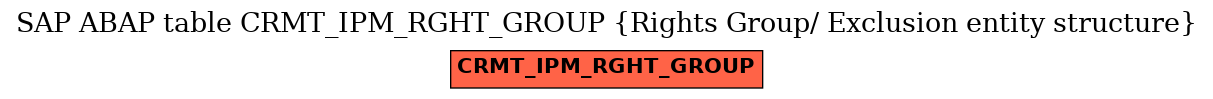E-R Diagram for table CRMT_IPM_RGHT_GROUP (Rights Group/ Exclusion entity structure)