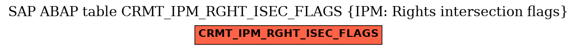 E-R Diagram for table CRMT_IPM_RGHT_ISEC_FLAGS (IPM: Rights intersection flags)