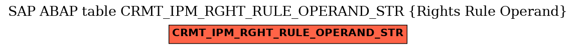E-R Diagram for table CRMT_IPM_RGHT_RULE_OPERAND_STR (Rights Rule Operand)