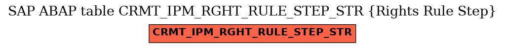 E-R Diagram for table CRMT_IPM_RGHT_RULE_STEP_STR (Rights Rule Step)