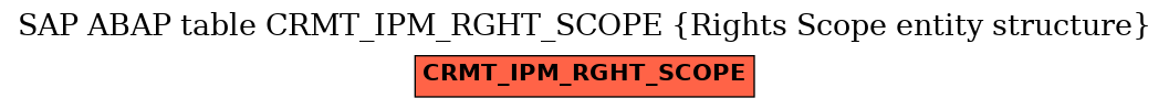 E-R Diagram for table CRMT_IPM_RGHT_SCOPE (Rights Scope entity structure)
