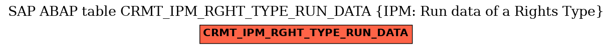 E-R Diagram for table CRMT_IPM_RGHT_TYPE_RUN_DATA (IPM: Run data of a Rights Type)