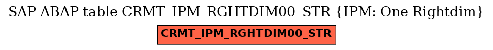 E-R Diagram for table CRMT_IPM_RGHTDIM00_STR (IPM: One Rightdim)