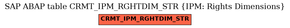 E-R Diagram for table CRMT_IPM_RGHTDIM_STR (IPM: Rights Dimensions)