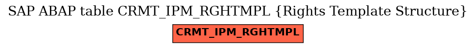 E-R Diagram for table CRMT_IPM_RGHTMPL (Rights Template Structure)