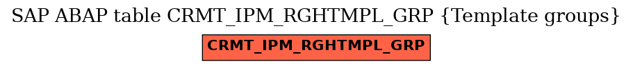 E-R Diagram for table CRMT_IPM_RGHTMPL_GRP (Template groups)