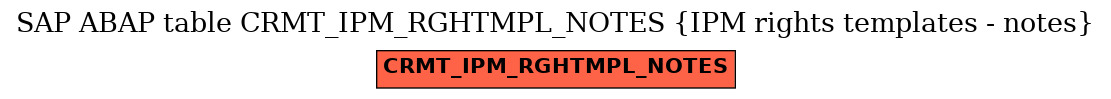 E-R Diagram for table CRMT_IPM_RGHTMPL_NOTES (IPM rights templates - notes)