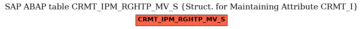 E-R Diagram for table CRMT_IPM_RGHTP_MV_S (Struct. for Maintaining Attribute CRMT_I)