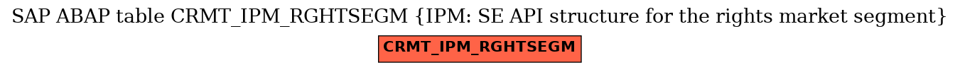 E-R Diagram for table CRMT_IPM_RGHTSEGM (IPM: SE API structure for the rights market segment)