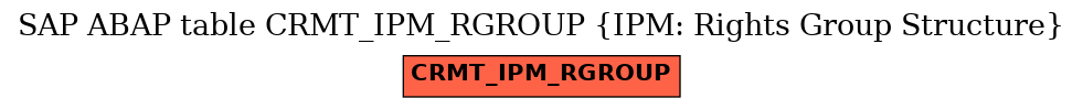 E-R Diagram for table CRMT_IPM_RGROUP (IPM: Rights Group Structure)