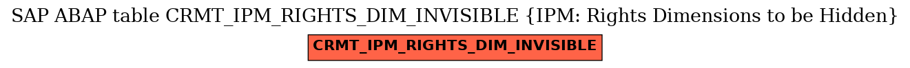 E-R Diagram for table CRMT_IPM_RIGHTS_DIM_INVISIBLE (IPM: Rights Dimensions to be Hidden)